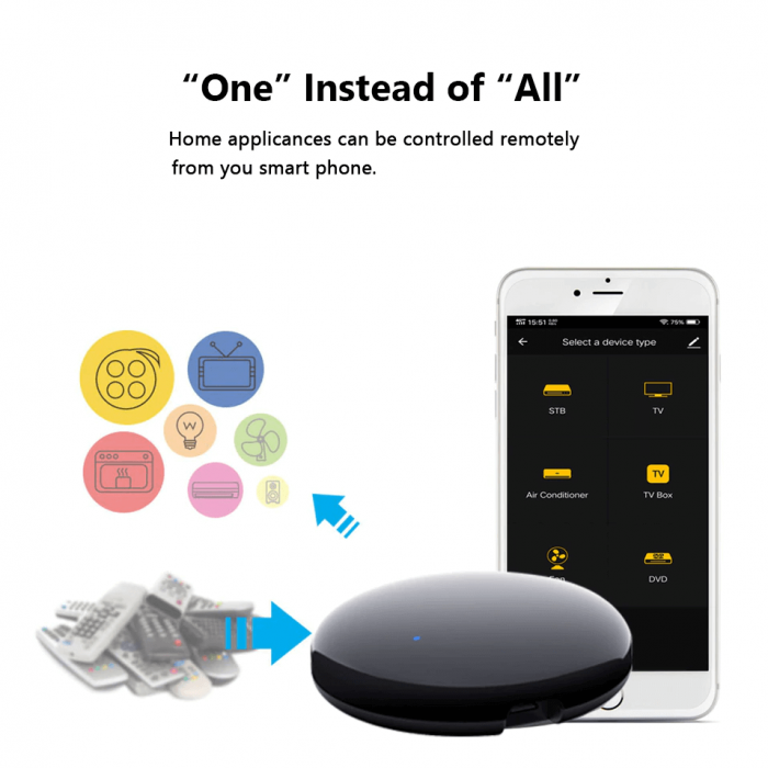 Tuya Smart WiFi IR Remote Controller-P1