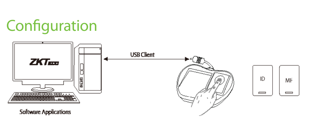 ZK8500 Fingerprint Scanner and RFID Card Reader Connection Diagram