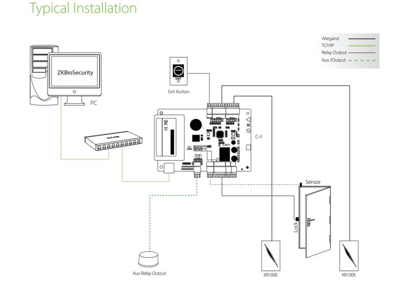 kr100 readers connect to c3 access controller