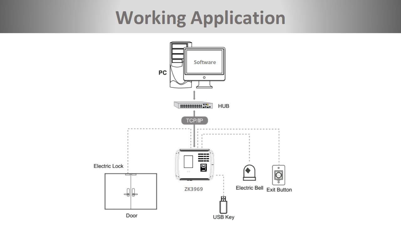 ZK3969-Connection Diagram